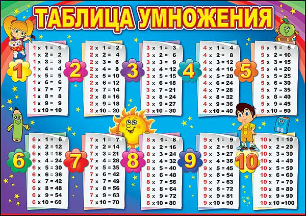 Карточка обучающая "Таблица умножения" А4