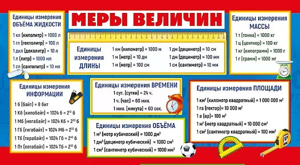 Шпаргалка "Меры величин / Таблица умножения" А5