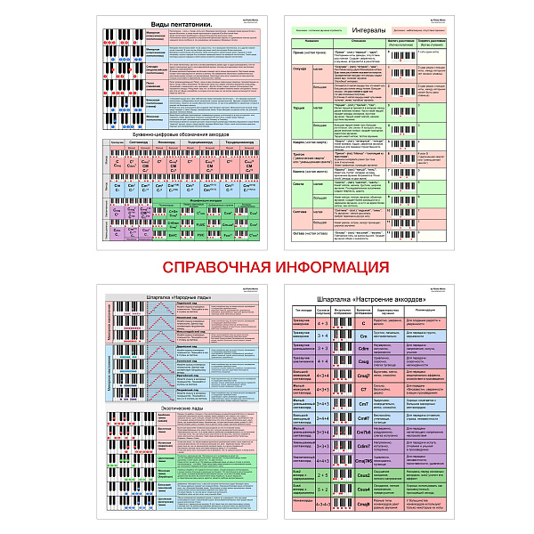 Набор нотных листов со шпаргалками А4 30 л. My music