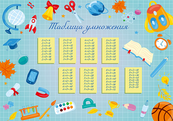 Настольное покрытие для лепки, пластик 330/230 "ТАБЛИЦА УМНОЖЕНИЯ"  2025