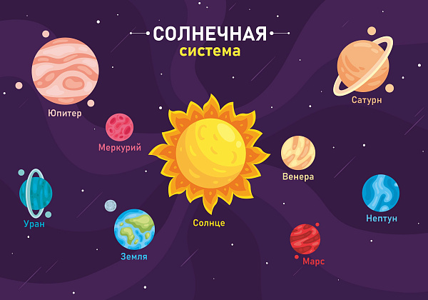 Настольное покрытие для лепки, пластик 330/230 "СОЛНЕЧНАЯ СИСТЕМА" 2025
