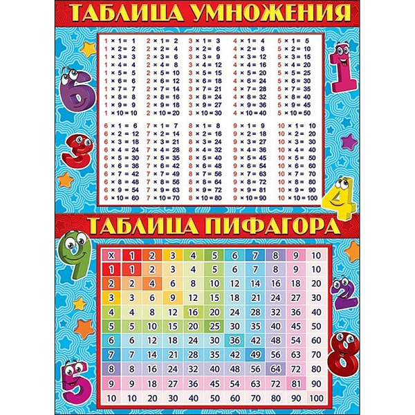 Плакат А2 "Таблица умножения. Таблица Пифагора" 