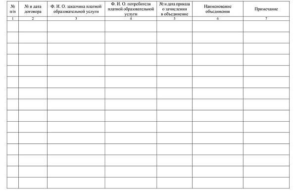 Журнал регистрации договоров об оказании платных образовательных услуг