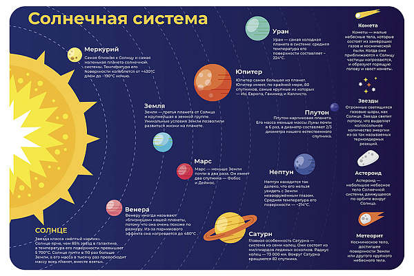 Настольное покрытие для лепки "СОЛНЕЧНАЯ СИСТЕМА" пластик 430/640
