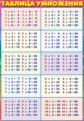 Карточка обучающая "Таблица умножения/деления" А4