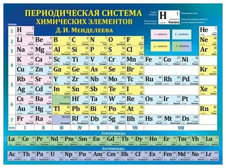 Плакат А2 Таблица Периодическая система Менделеева 